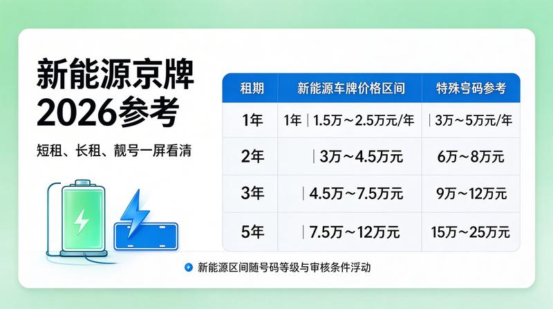 闲置京牌交易注意事项